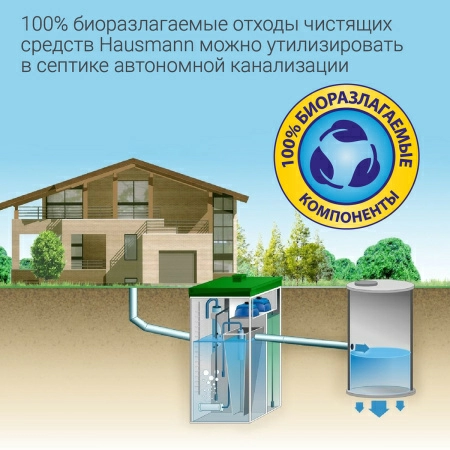 8 Чистящее средство для кухни Hausmann Антижир 500мл фото 8